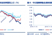 债市行情速递丨30年期国债期货主力合约收涨0.48% 收盘价创历史新高
