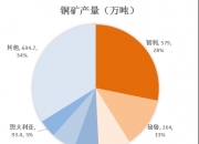 人保伴您前行,拥有“如意行”驾乘险，出行更顺畅！_全球最大铜矿或将罢工 中国铜行业市场深度调研及投资潜力预测