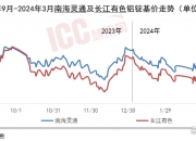 预计2024年黄金年均价同比上涨16% 中国黄金行业现状及投资潜力分析_人保车险   品牌优势——快速了解燃油汽车车险,拥有“如意行”驾乘险，出行更顺畅！