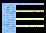 ST先锋：因具体贷款展期还在处理中，尚未有详细还款计划