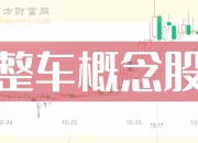 水羊股份：2024年半年度净利润约1.06亿元，同比下降25.74%