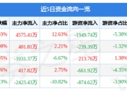 7月30日中电电机涨停分析：风电概念热股