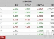 债市延续强势行情 长债利率再创新低