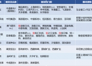 中通客车7月30日龙虎榜数据