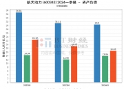 国科军工拟投入3.43亿元 建设航天动力建设项目