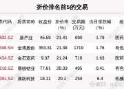 透视大宗交易：7月31日共成交125笔