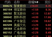 食品饮料板块震荡走强 劲仔食品涨停