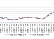 日本2年期国债收益率升至0.465%，为2008年以来最高