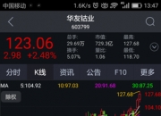 华友钴业：累计回购约2185万股