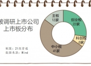 7月机构调研股出炉，电子行业最受关注，这些股业绩亮眼
