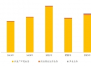 博雅生物最新股东户数环比下降5.26%