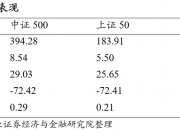 走进博时固收｜债券市场展望与投资策略分享