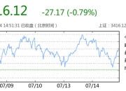 2024年7月1日最新松树皮价格行情走势查询