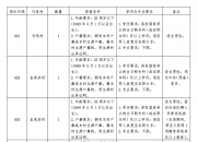 森赫股份：截至2024年7月31日，公司股东人数为12647人