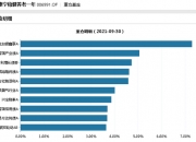 中长债资产撑起纯债基金业绩 半年度业绩最高近8%！发行端持续受到资金关注