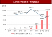 先进制造产业发展前景分析与投资战略规划 绿色制造系列国家标准_人保服务 ,人保车险   品牌优势——快速了解燃油汽车车险