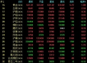 （2024年8月2日）白糖期货价格行情今日报价