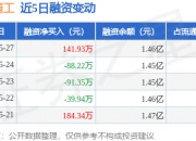 博众精工新注册《博众Cylinder系统V1.0》等2个项目的软件著作权