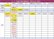 【公告精选】航天长峰主营业务不涉及商业航天领域；华东重机正剥离数控机床业务