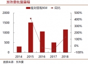 山东一民企科创债遭疯抢 获52倍认购 500亿资金陪跑
