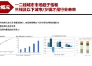 智慧金融行业市场现状及前景趋势研究分析_人保车险,人保伴您前行