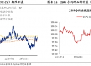 30年期国债期货创历史新高 “债牛”行情能否持续？
