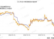 （2024年6月28日）今日棉花期货价格最新价格查询