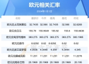 2024年8月3日今日麦芽糊精最新价格查询