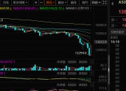 富时中国A50指数期货盘初下跌0.06%
