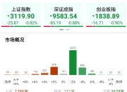 电力板块震荡走强 明星电力涨停