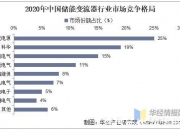 储能行业市场发展现状、前景趋势研究分析_拥有“如意行”驾乘险，出行更顺畅！,人保有温度