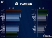 美股巨震！消费电子、光模块领跌，5G通信ETF（515050）跌超3%
