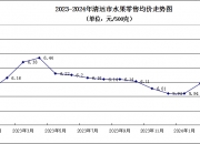 （2024年8月5日）今日棉花期货价格最新价格查询