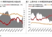 债市大涨！主要利率债收益率降幅扩大