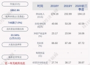 热景生物：创新药SGC001注射液临床试验申请获批准