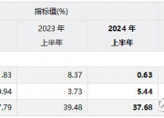 中金辐照(300962.SZ)：董事长郑强国因退休年龄辞职 总经理张冬波代行董事长职责