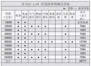 一诺威：8月5日高管牛富刚、司书海增持股份合计10000股