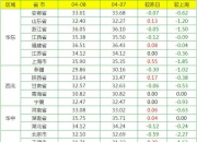 2024年8月6日今日现货生猪价格最新行情一览表