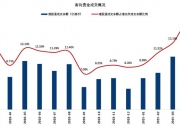 可转债上演“过山车”行情，变局之下如何应对？