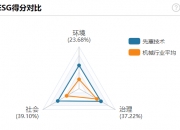 【华证ESG】东亚药业（605177）获得B评级，行业排名第112