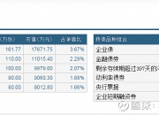 经纬恒润：累计回购约279万股