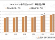 2024年8月6日麦芽糊精价格行情最新价格查询