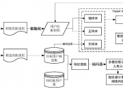 广联达获得发明专利授权：“一种城市信息模型中数据的分析、关联、存储和访问方法和装置”
