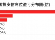 8月7日豆粕期货持仓龙虎榜分析：广发期货增仓11986手多单