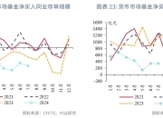 大行出手卖出长久期债券 债市陷入多空博弈局面