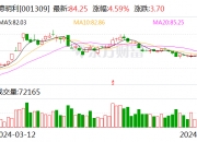 丰华股份：8月7日召开董事会会议