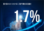 欧洲天然气价格创2024新高 天然气行业发展现状及未来市场展望_人保财险政银保 ,人保车险