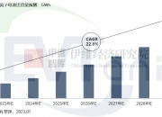 全球储能系统出货量排名出炉，三家中国企业进前五