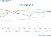 韩国6月CPI同比增长2.4%