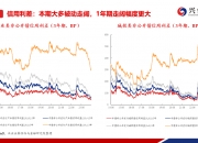 7月1日信用债市场收益率小幅波动